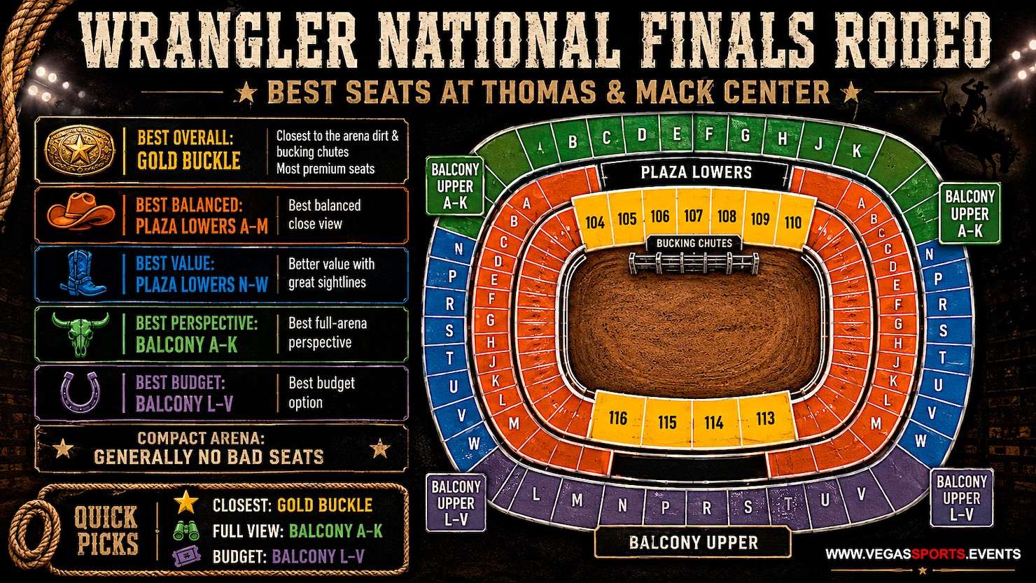 The best seats for the NFR at the Thomas & Mack Center